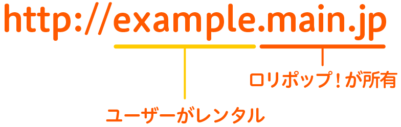 ユーザーがレンタルしている部分はexample.の部分、ロリポップ！が所有しているのはmain.jpの部分