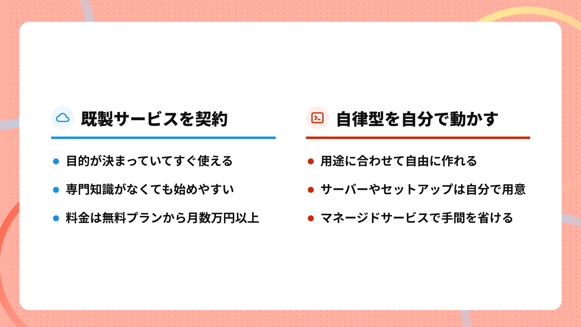 AI社員を持つ2つの方法(業務特化サービス/自律型を自分で動かす)を比べた図