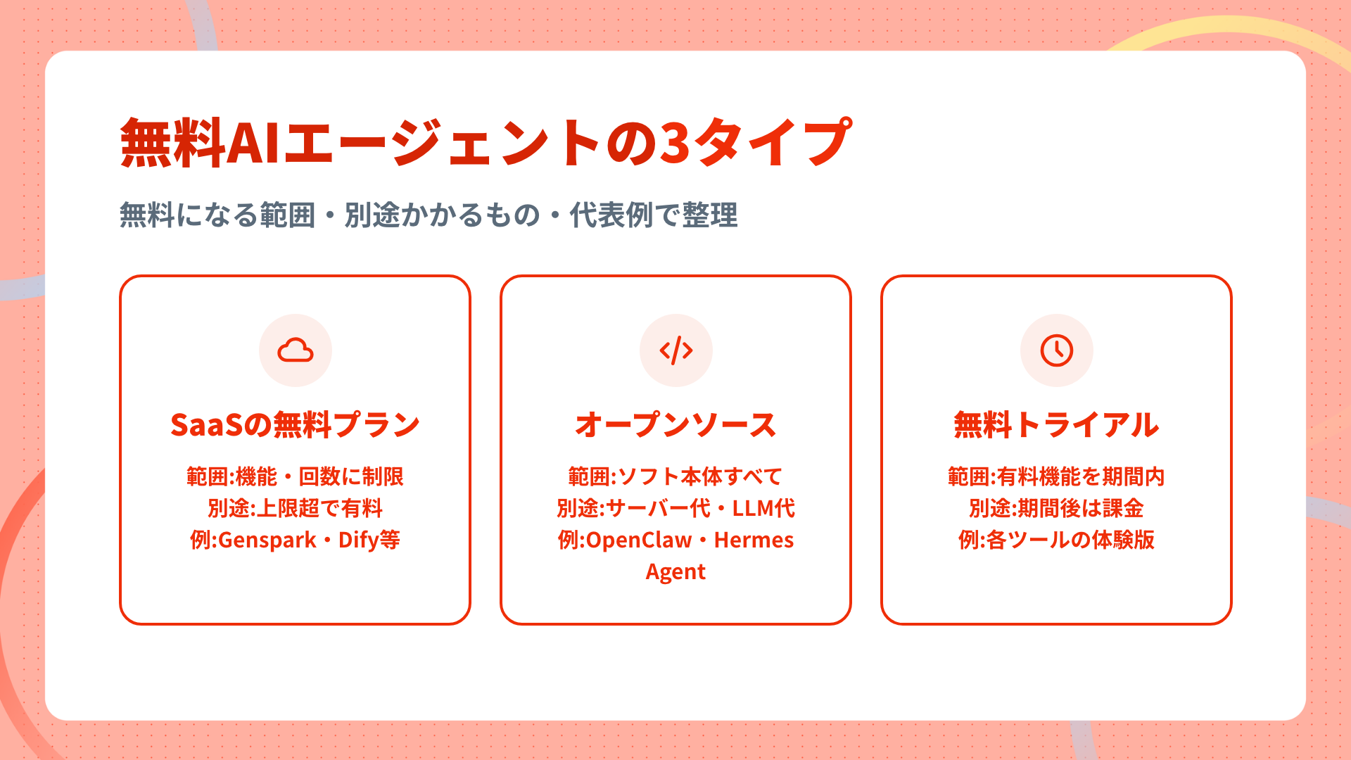 無料のAIエージェント3タイプの比較図