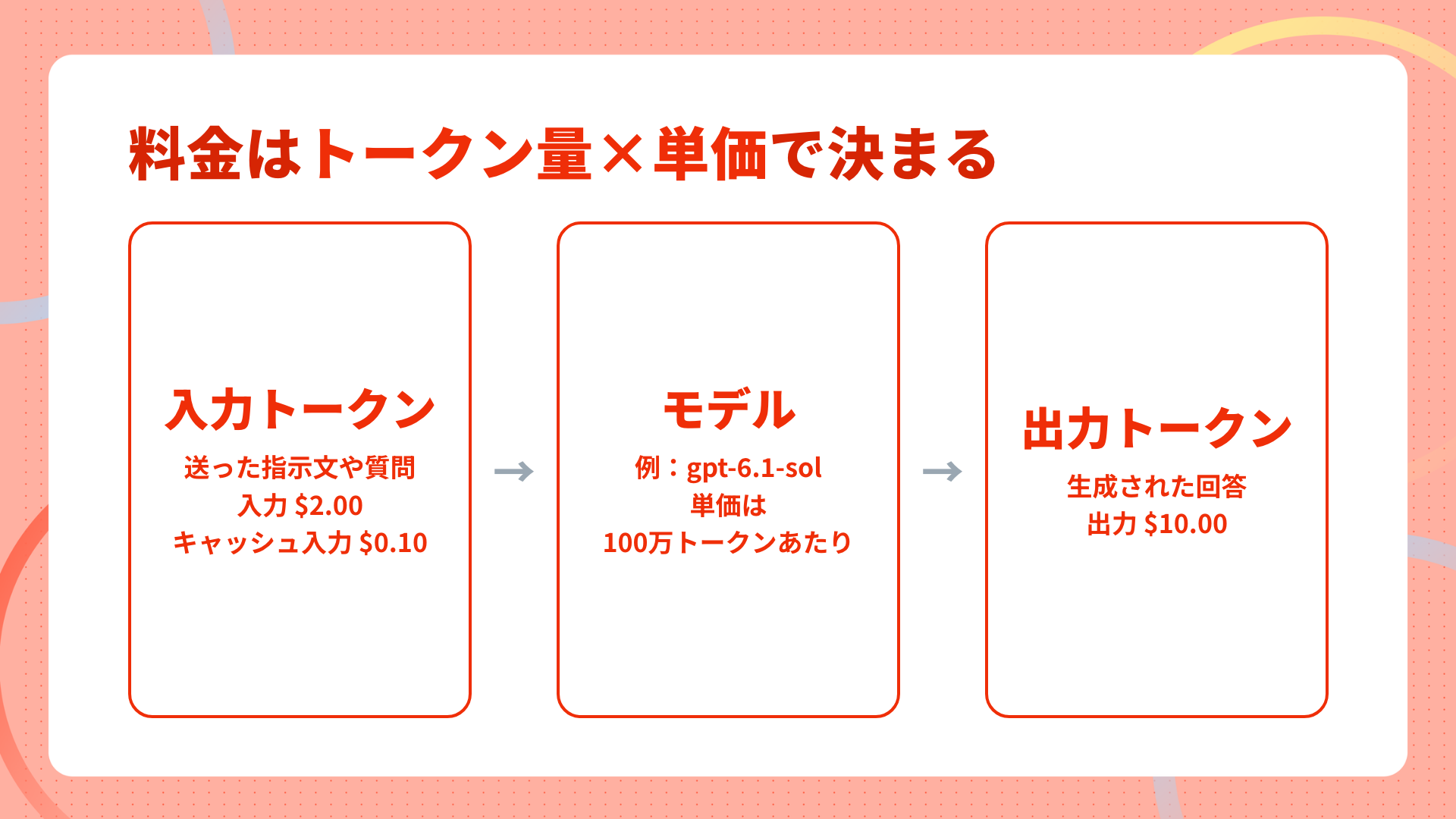 OpenAI APIの料金がトークン量で決まる仕組み