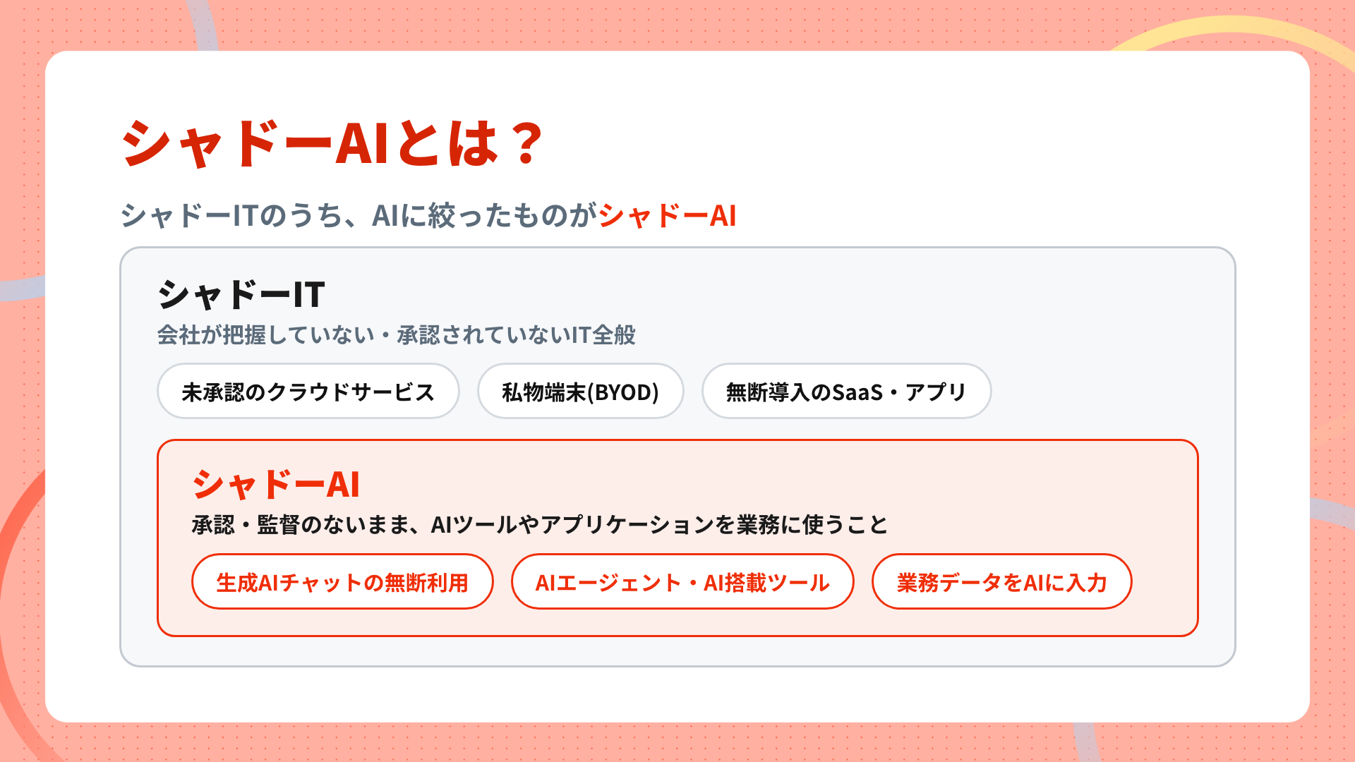 シャドーITとシャドーAIの違い。シャドーAIはシャドーITの一部にあたる包含関係を表した図
