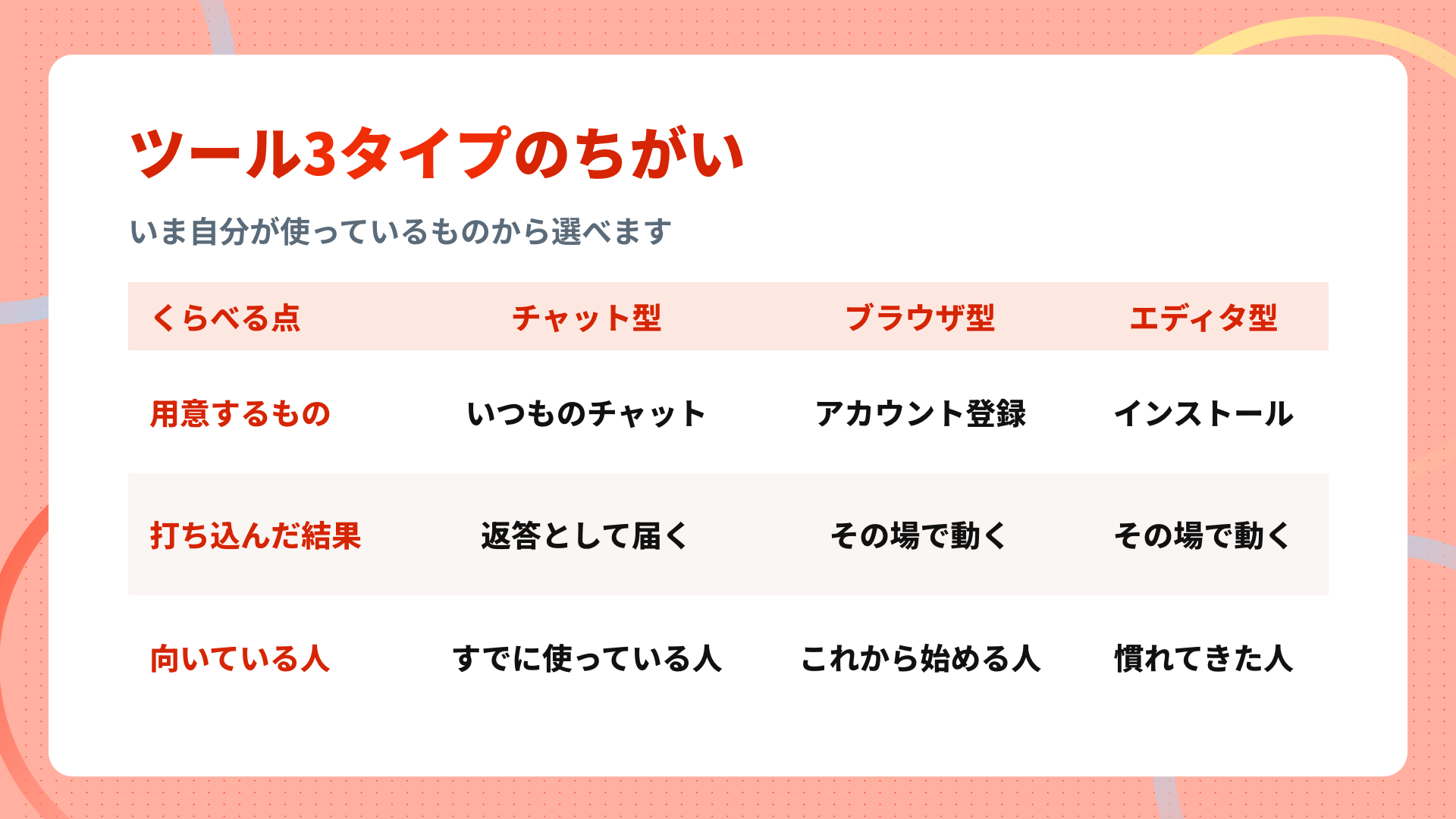 初心者向けバイブコーディングツールの選び方