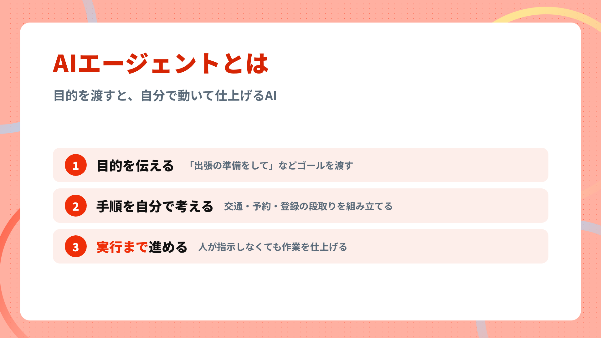 AIエージェントとは、目的を渡すと自分で手順を考え実行まで進める流れの図
