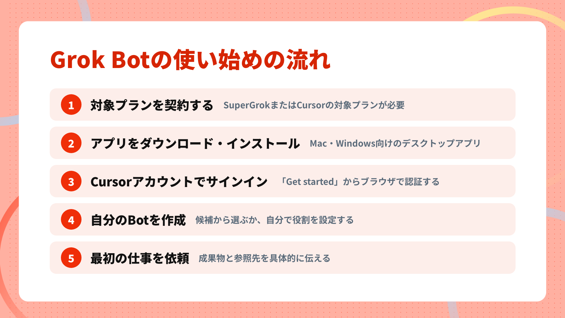 Grok Botの使い始めの流れ（5ステップ）