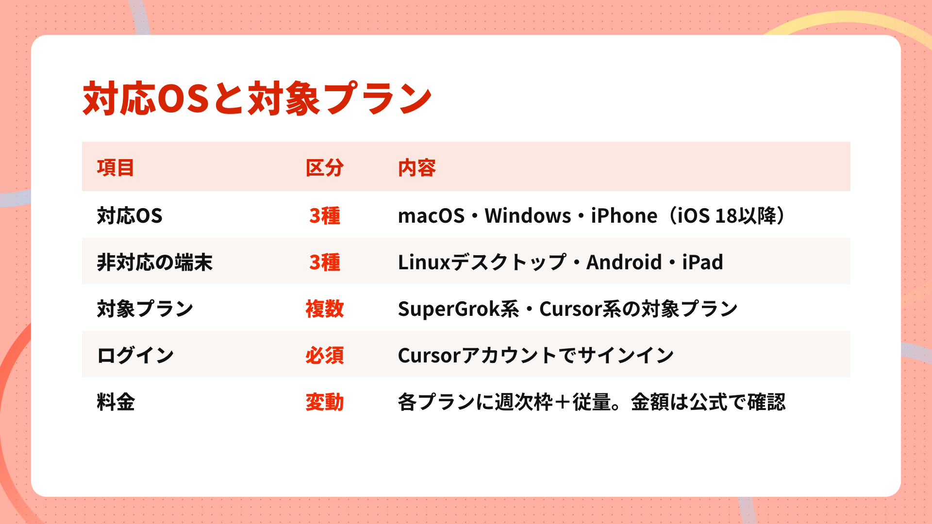 Grok Botの対応OSと対象プランの早見表