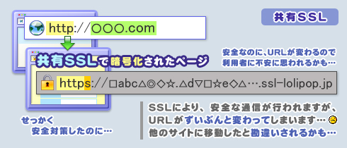 独自SSLについて / セキュリティ / マニュアル - レンタルサーバーならロリポップ！