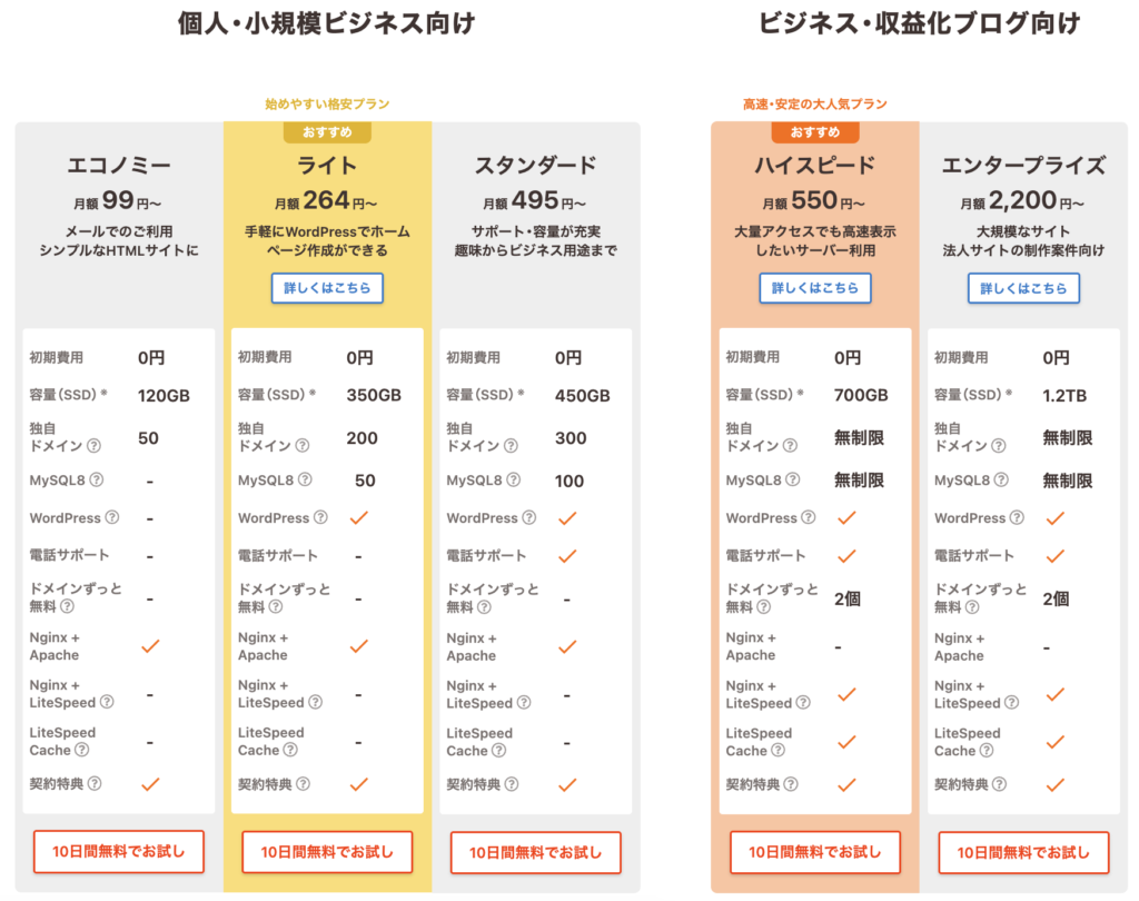 ロリポップ料金ページ