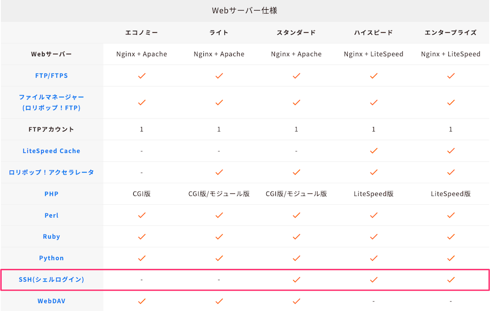 ロリポップ Webサーバー仕様