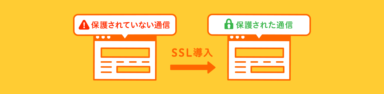 SSLを導入すると通信が保護されます